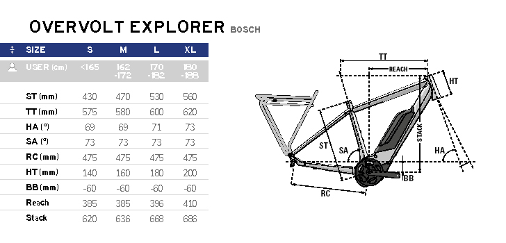 Geo-Overvolt-Explorer-Bosch-2020.jpg